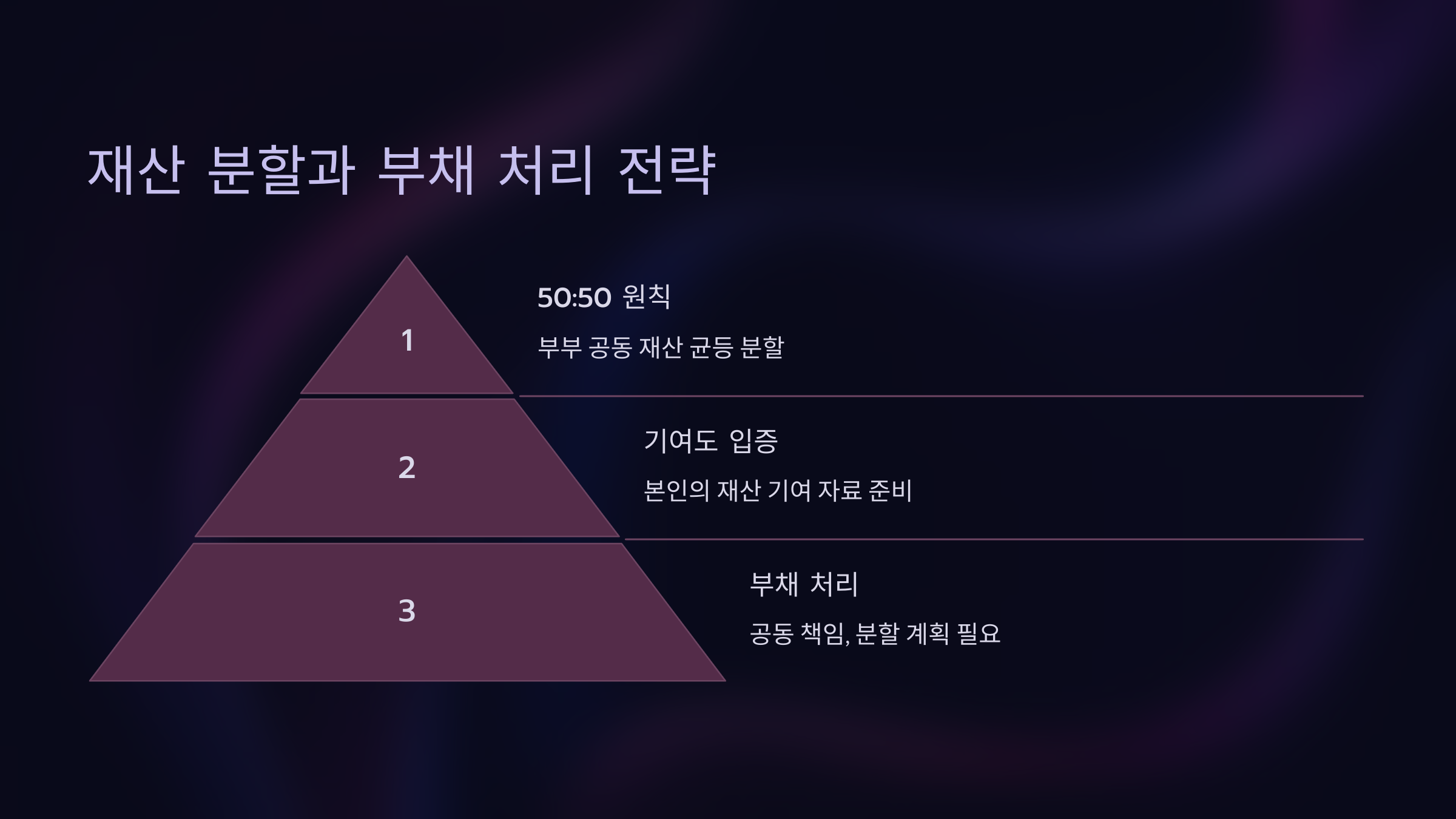 재산 분할과 부채 처리 전략