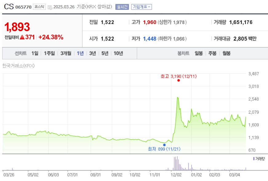 CS 주가