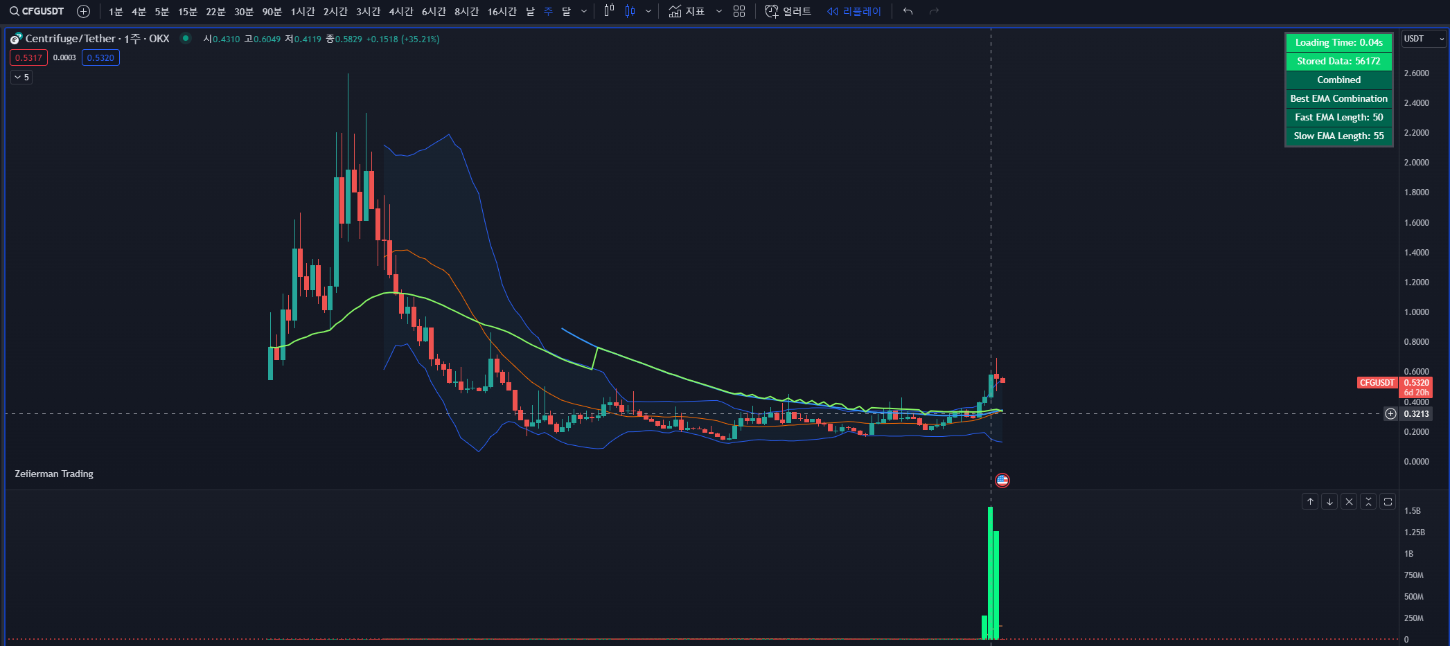 자산토큰화 관련코인 - 센트리퓨즈