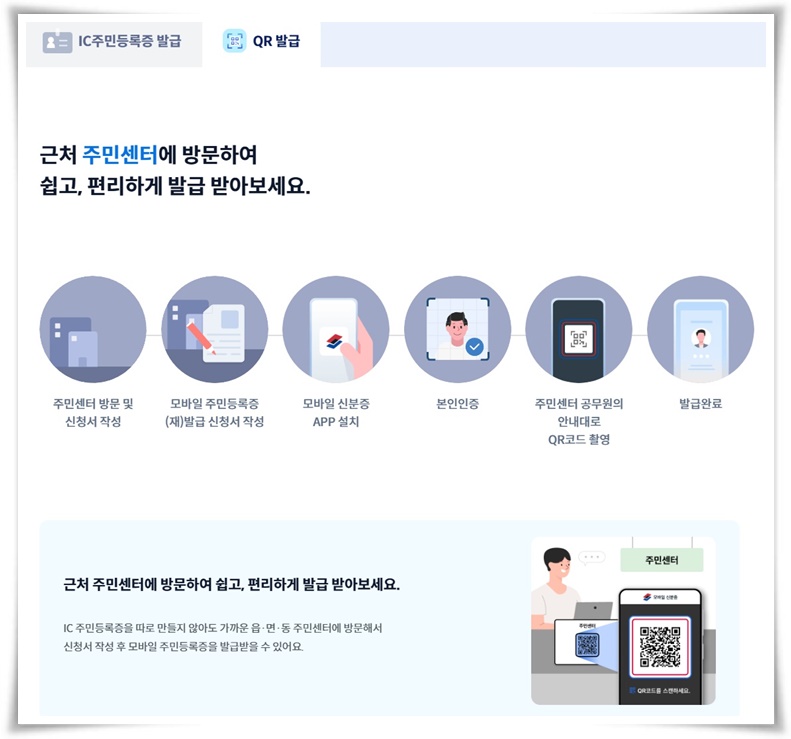 &quot;모바일 주민등록증&quot; 스마트 시대의 필수품 간편하고 안전하게 발급받는 법!