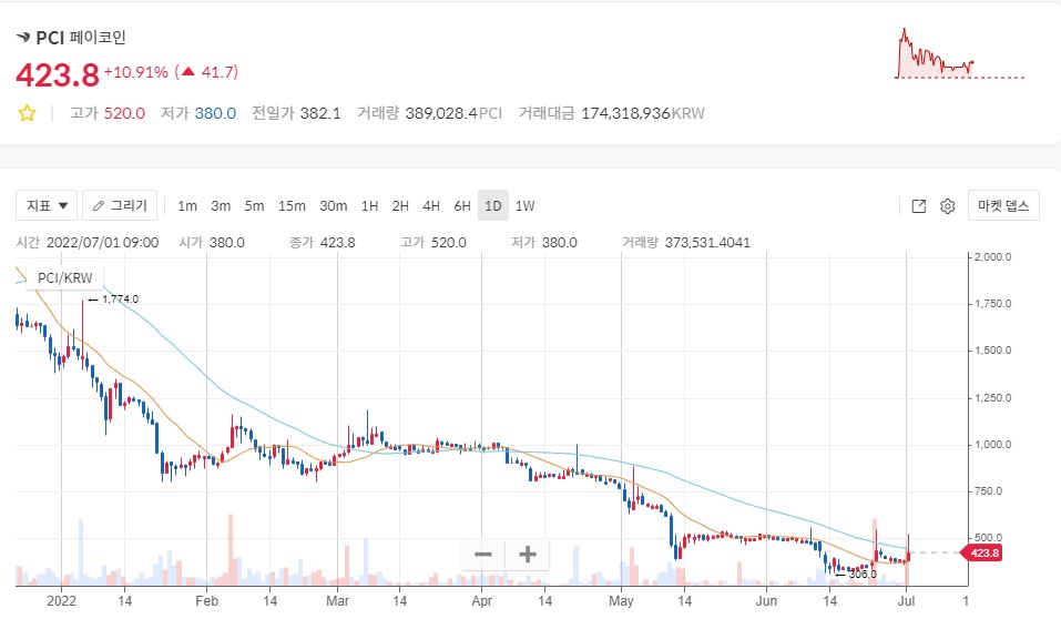 페이코인 시세