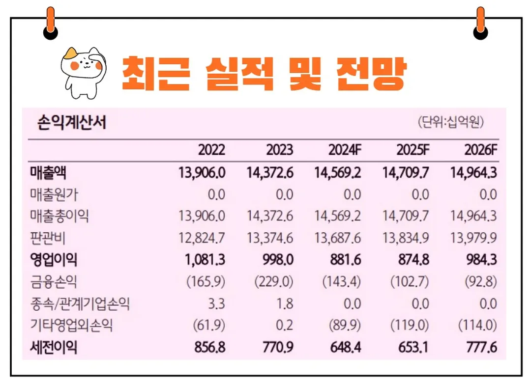 LG유플러스 실적 전망