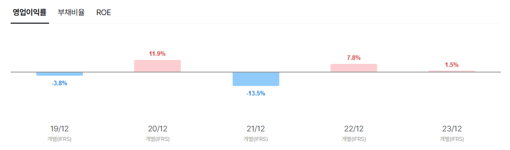 에어레인 공모주 청약일정