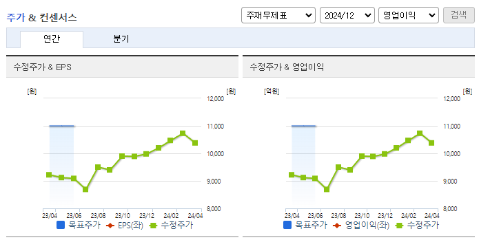 삼성공조_컨센서스