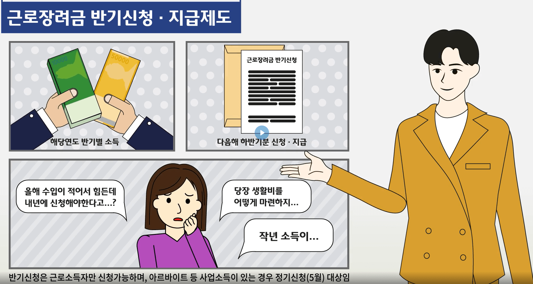 근로장려금