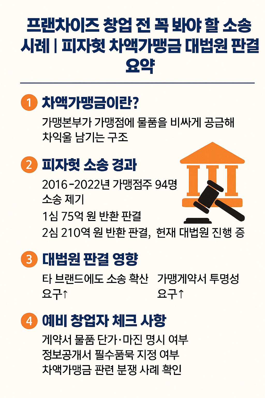 피자헛 차액가맹금 대법원 소송 핵심 정리, 예비 창업자 체크사항 포함