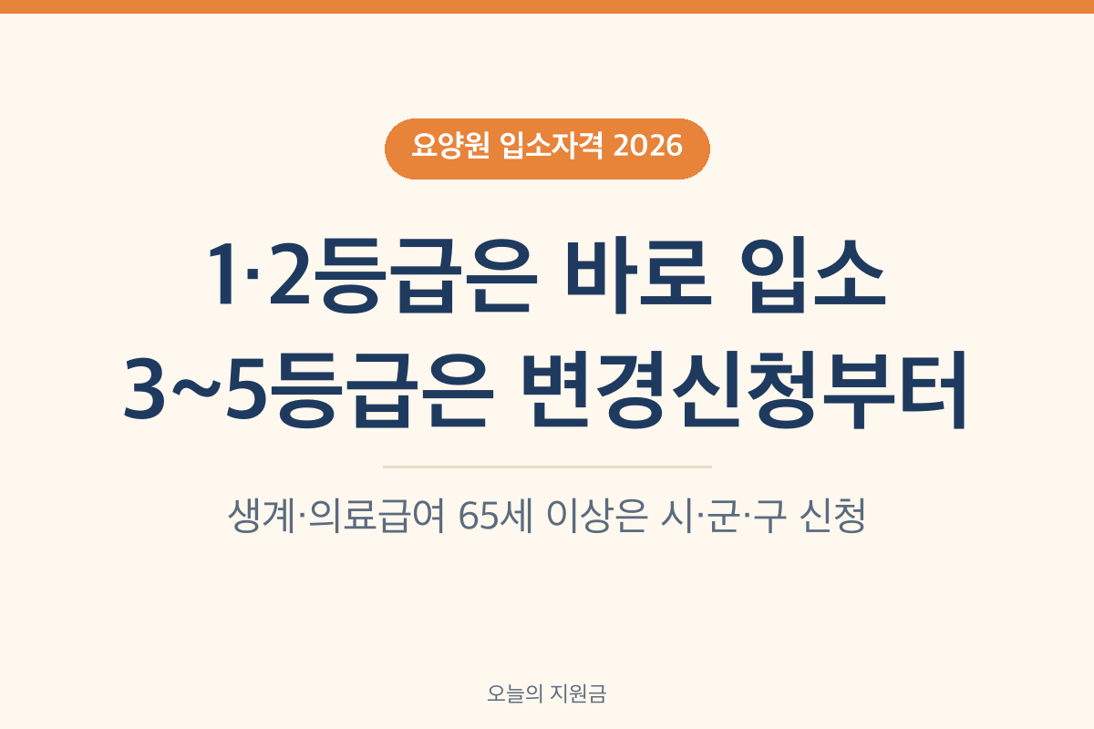 요양원 입소자격 2026 장기요양 1·2등급 바로 입소 3~5등급 급여종류 변경신청