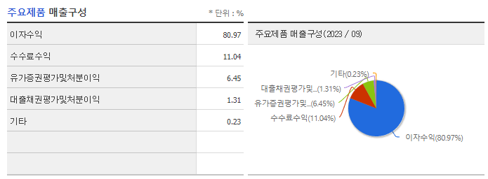 카카오뱅크_주요제품