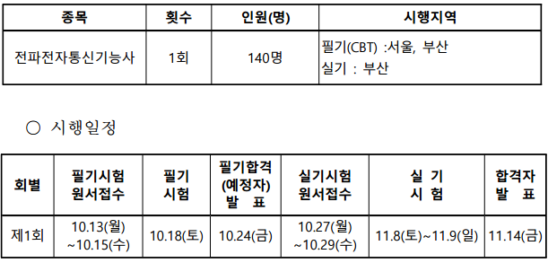 전파전자통신기능사 시험일정과 난이도 합격률(2025)