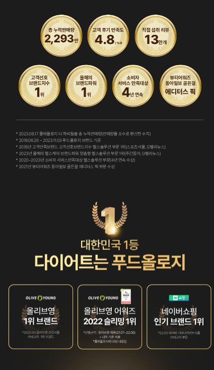 푸드올로지