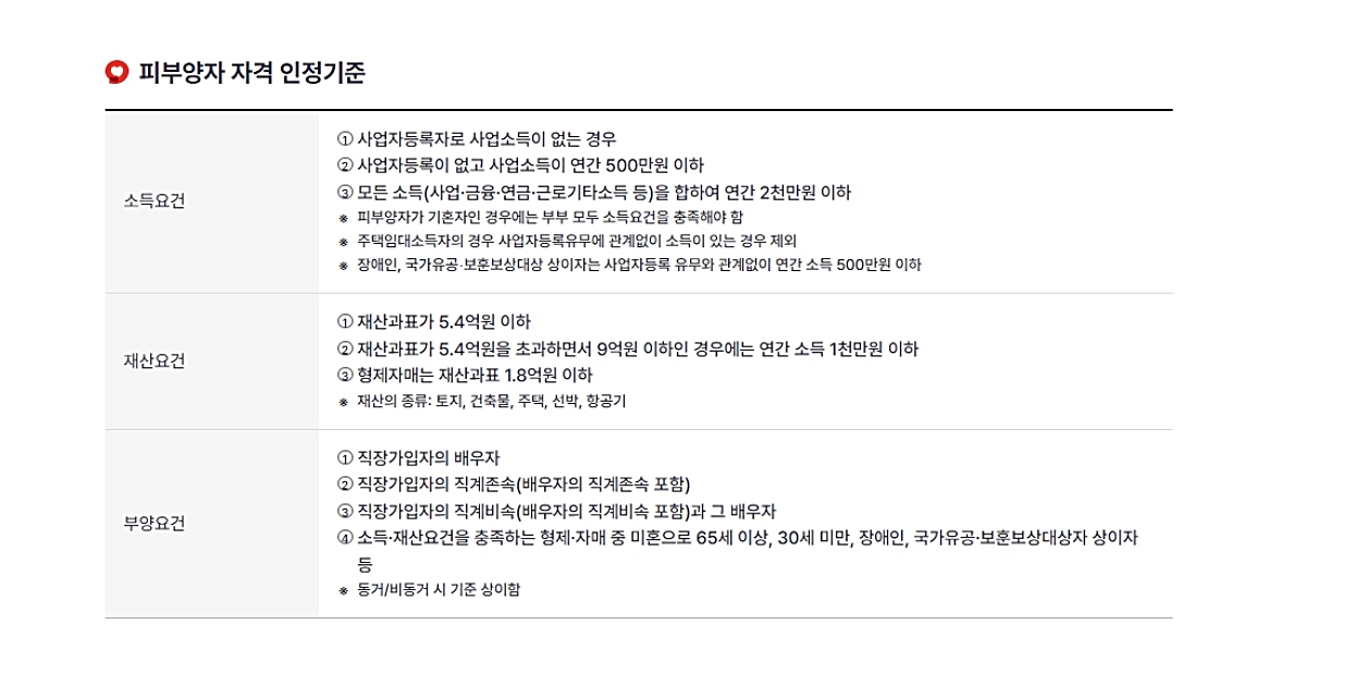 경로우대공제 장애인공제 부녀자공제 한부모공제 설명 표 이미지