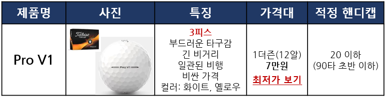 타이틀리스트 Pro V1