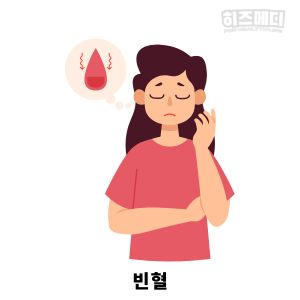 빈혈 수치 정상범위