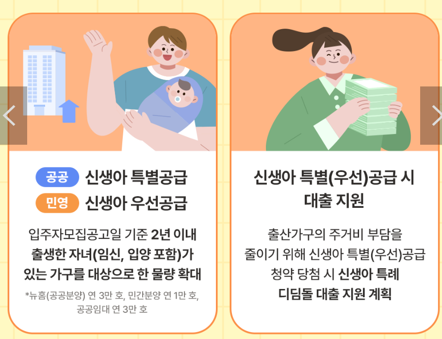 주택청약 특별공급