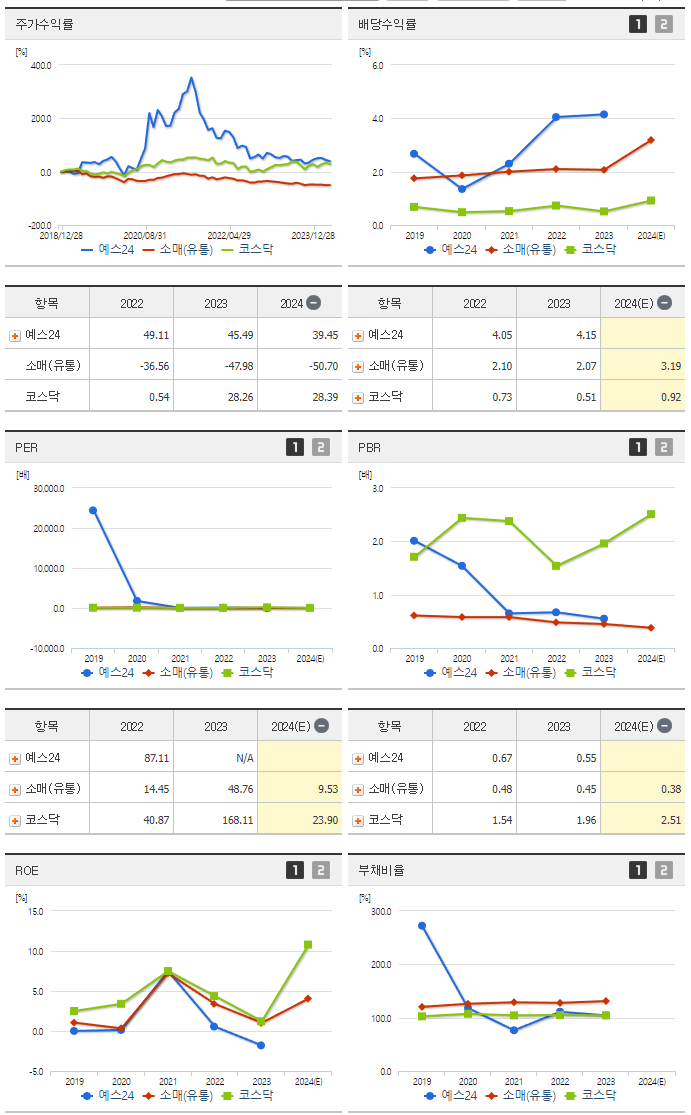 예스24_섹터분석