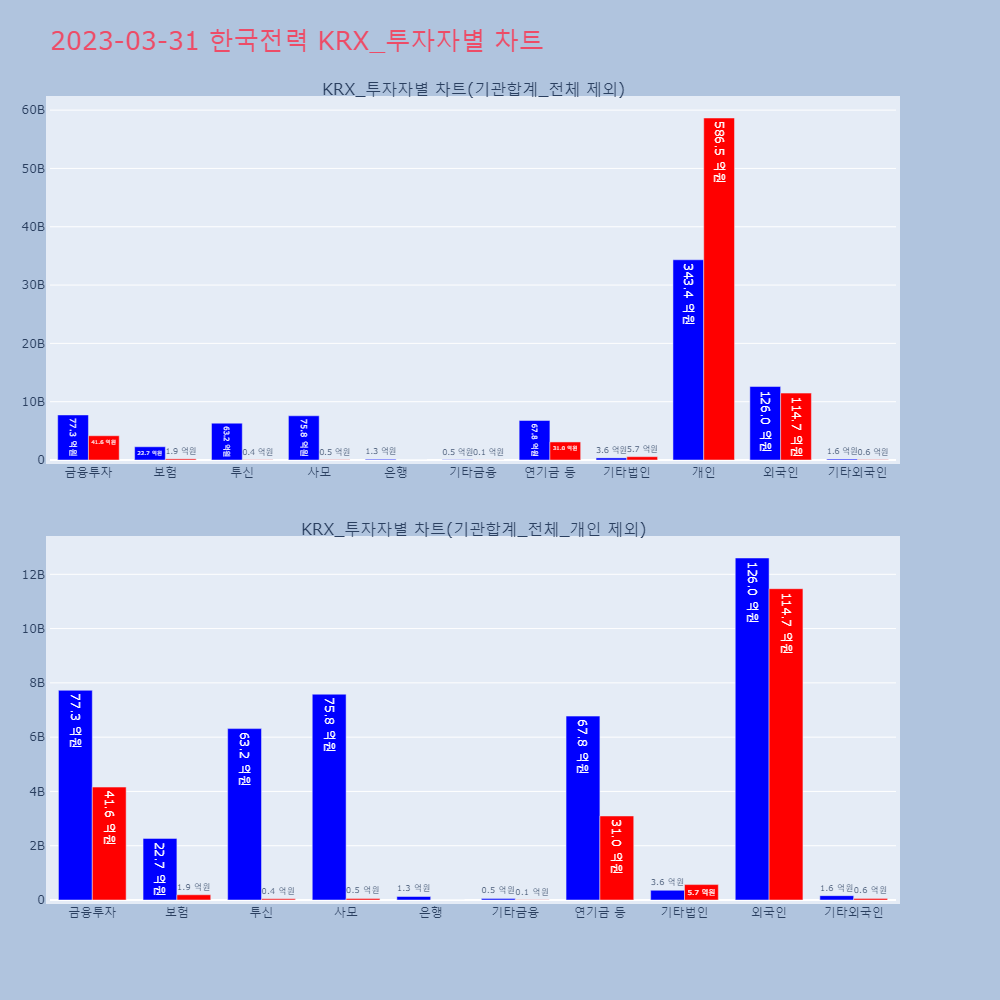 한국전력_KRX_투자자별_차트