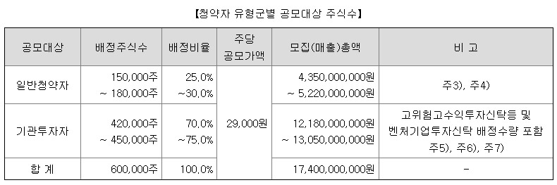 4월 공모주 이노그리드 알아보기
