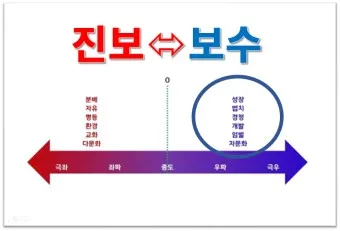 좌파 우파 뜻 유래 진보 보수_9