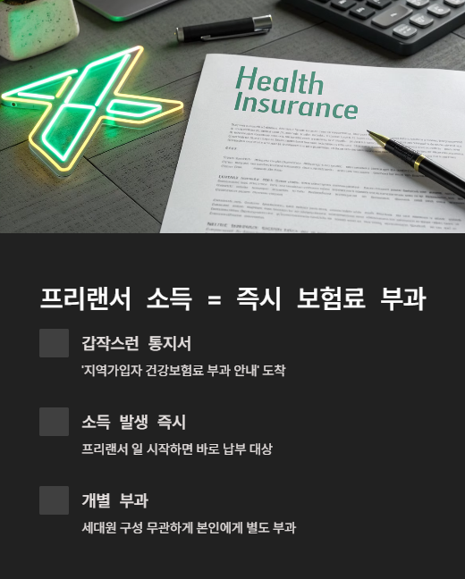 프리랜서 소득은 즉시 보험료 부과