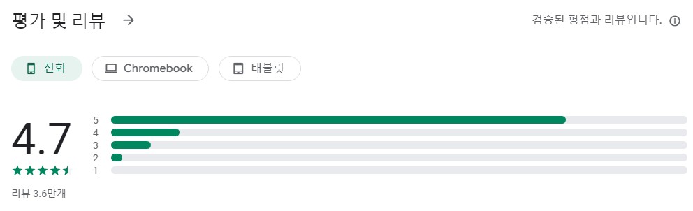 주간 플래너앱 평가