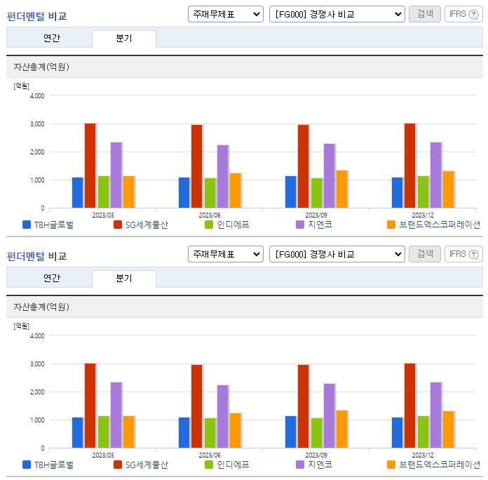 TBH글로벌_업종분석
