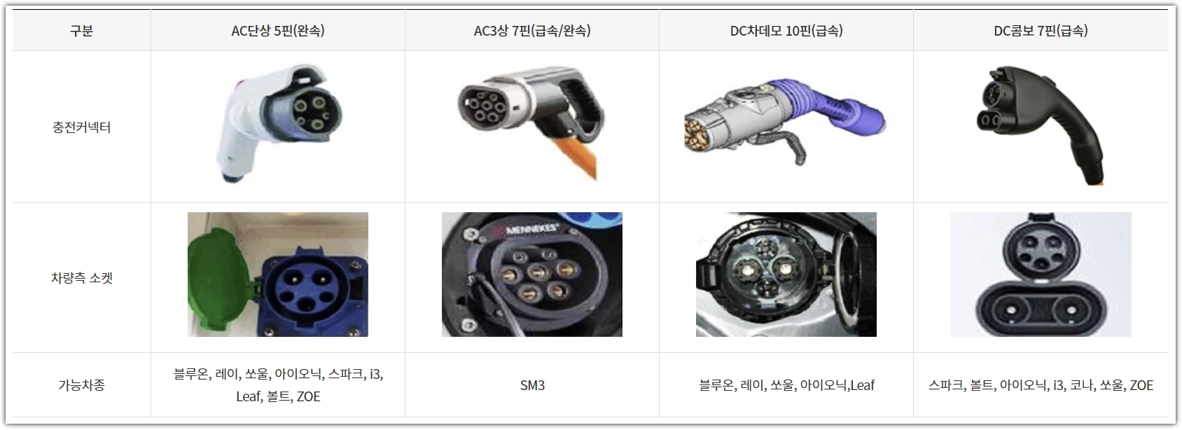 전기차 충전 정보