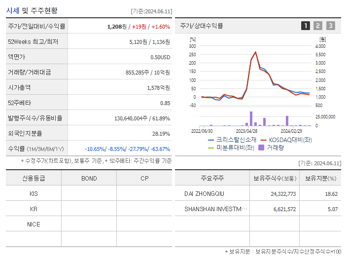 크리스탈신소재_기업개요