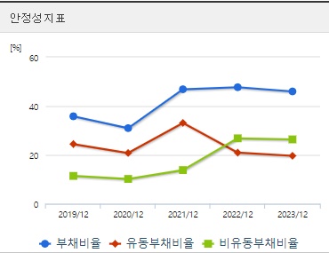 한농화성 주가 안정성