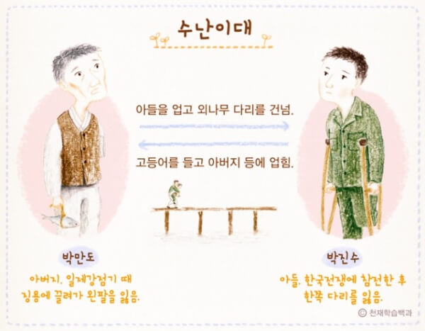 인물관계도