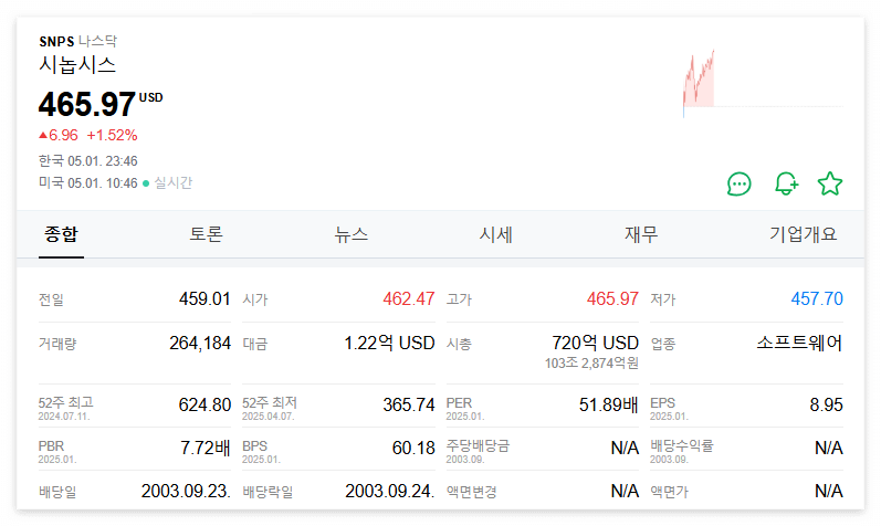 시놉시스 주가 주식 전망