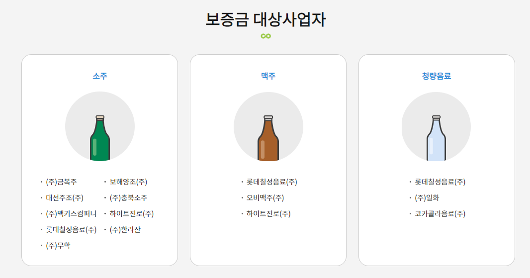 자원순환보증금(1회용컵 보증금제도) 빈용기보증금제도 보즈금 대상사업자