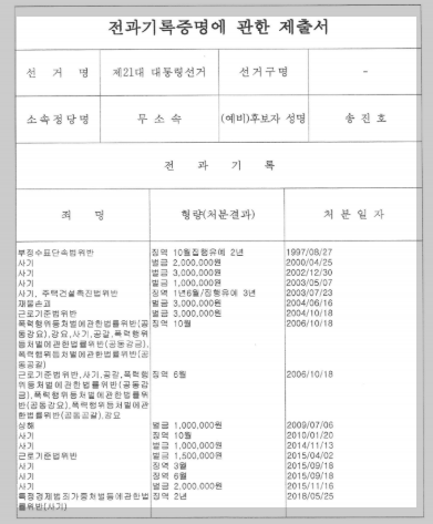 중앙선관위에 공개된 송진호 후보 전과 기록