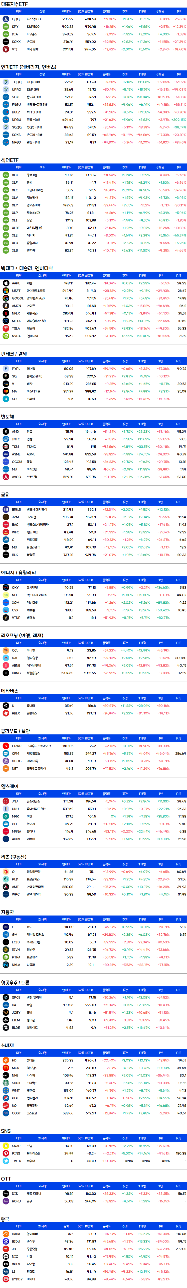 미국주식-주간수익률