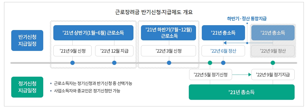 출처:국세청홈페이지
