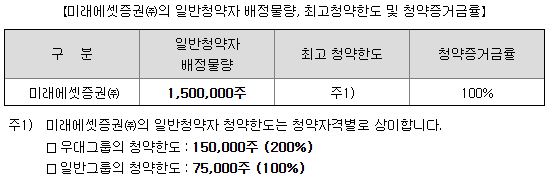 미래에셋비전스팩11호 청약 한도