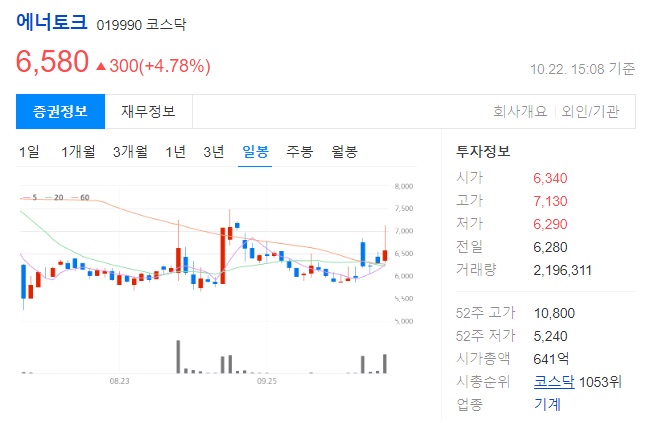 에너토크 투자 정보