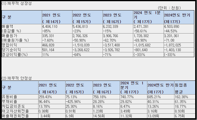 아이언디바이스 재무 현황