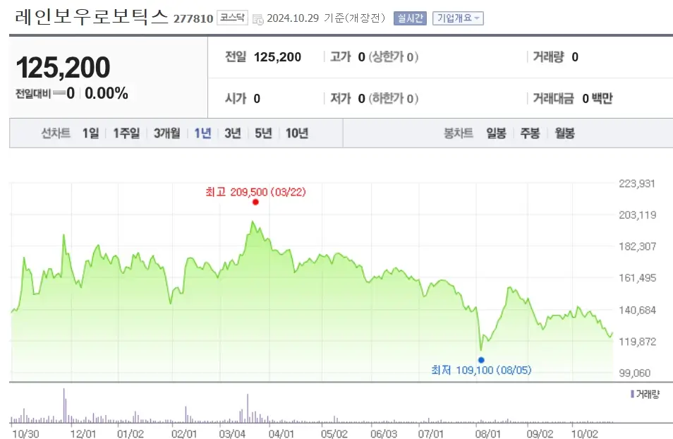 로봇 관련주 수혜주