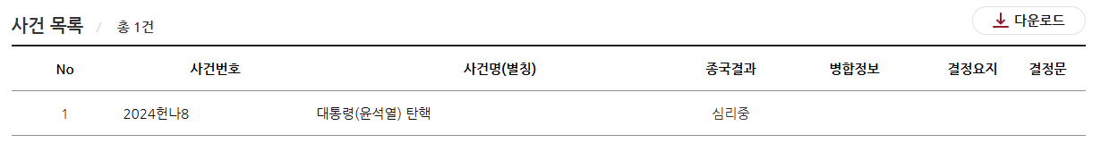 윤석열 탄핵 심리중