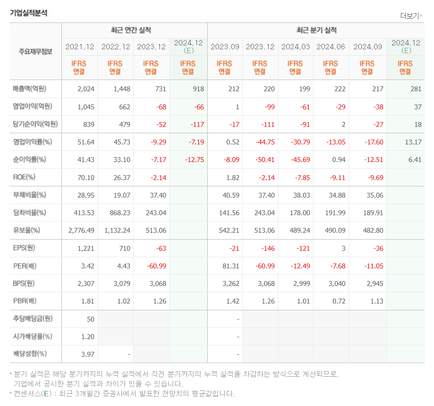 자가진단키트 관련주 주가 전망 및 투자 전략 분석