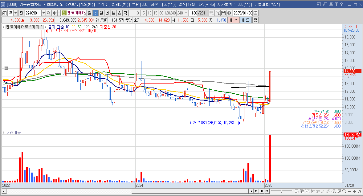 켄코아에어로스페이스 주가 우주항공 관련주