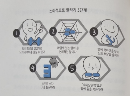 품격 있는 사람들의 말습관