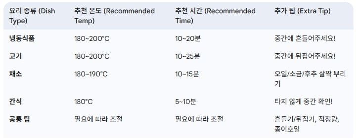 에어프라이어-만능-활용-가이드-요약