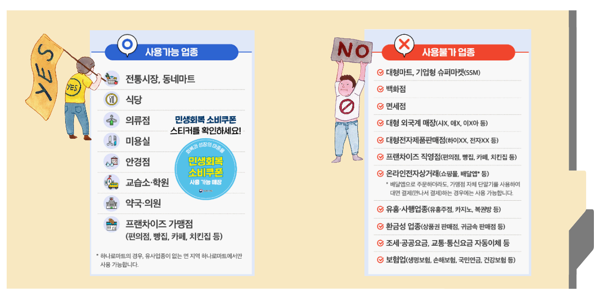 허용업종