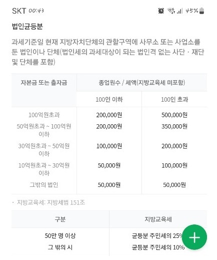 주민세 조회 네이버페이 위택스 납부 감면방법 납부기한