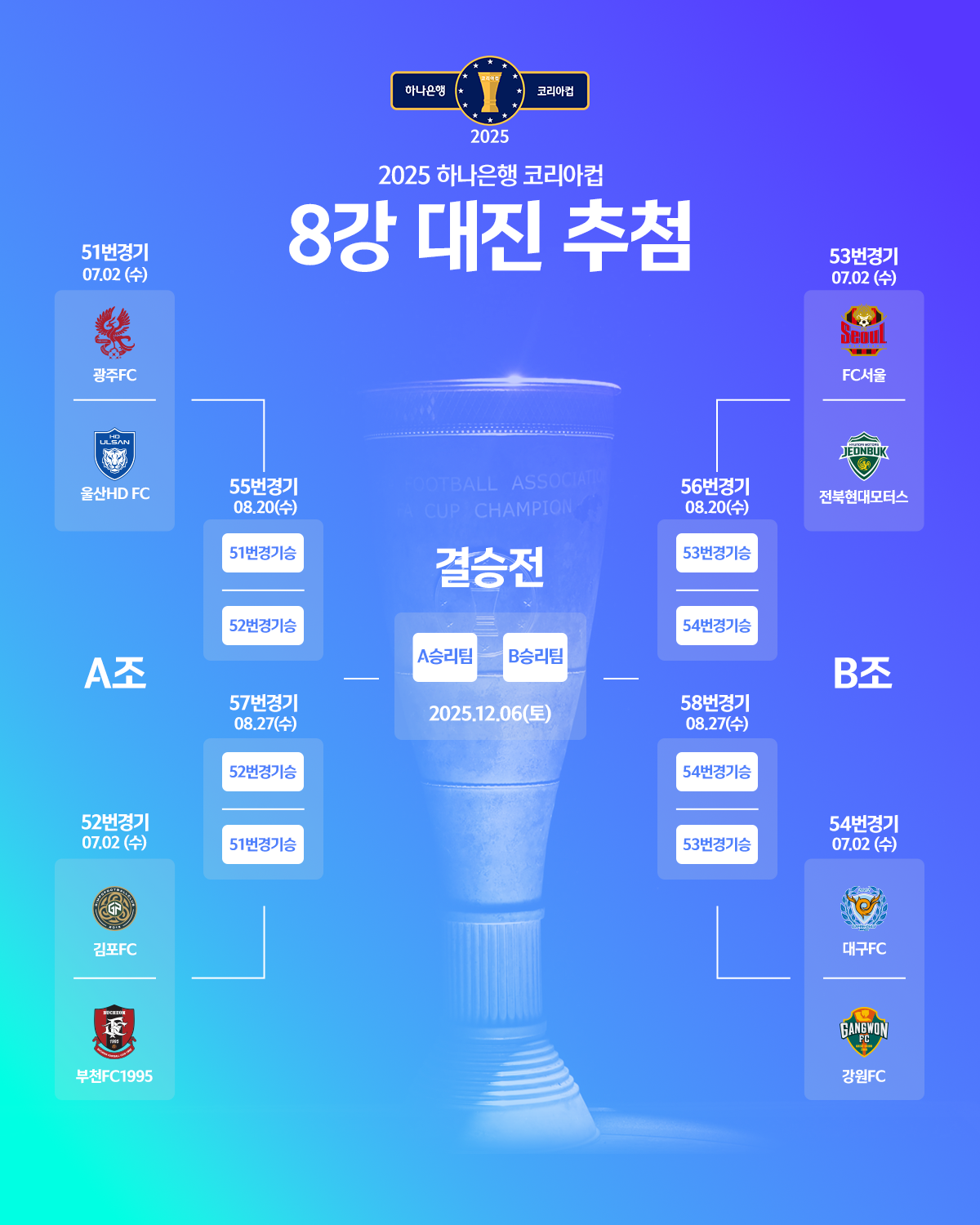 2025 하나은행 코리아컵 8강