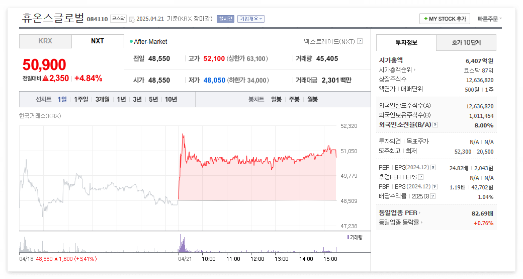 휴온스글로벌 주가 주식 전망
