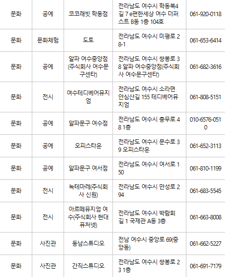 여수 문화누리카드 사용처