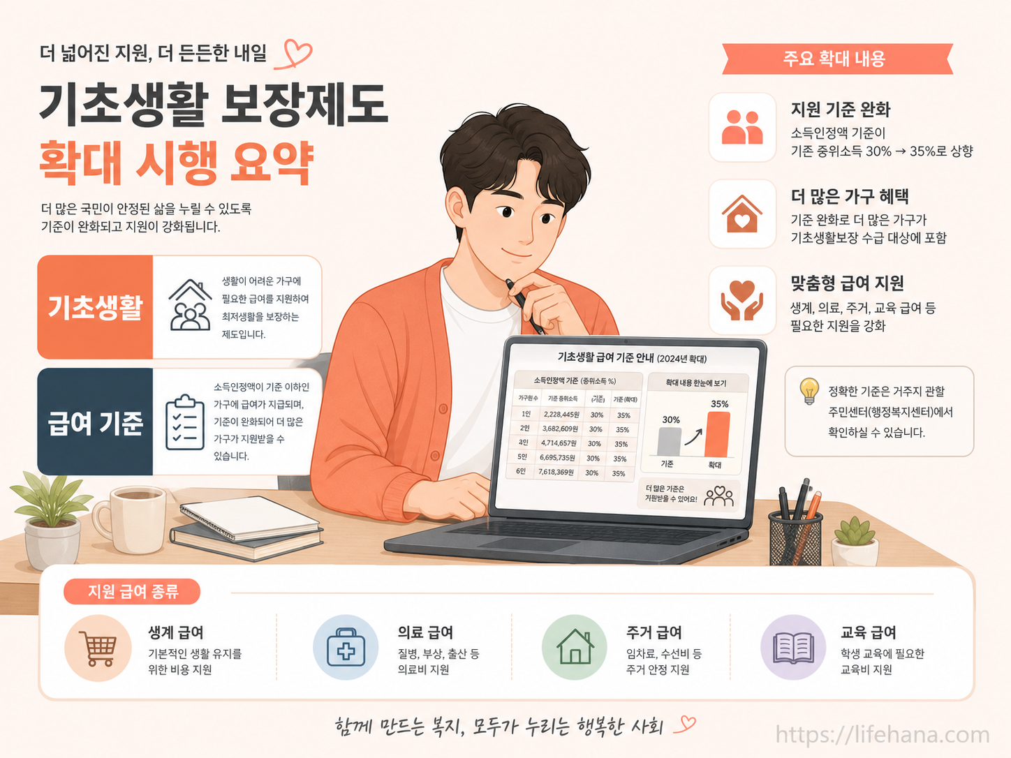 복지로 포털 화면을 켜고 개편된 2026년도 기초생활보장 4대 급여 선정 기준 수치를 차분하게 확인하는 30대 유저의 일상 모습