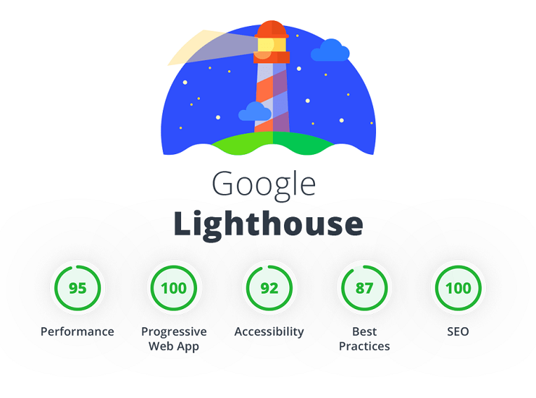 Lighthouse로 웹 페이지 성능 분석하고 개선하기